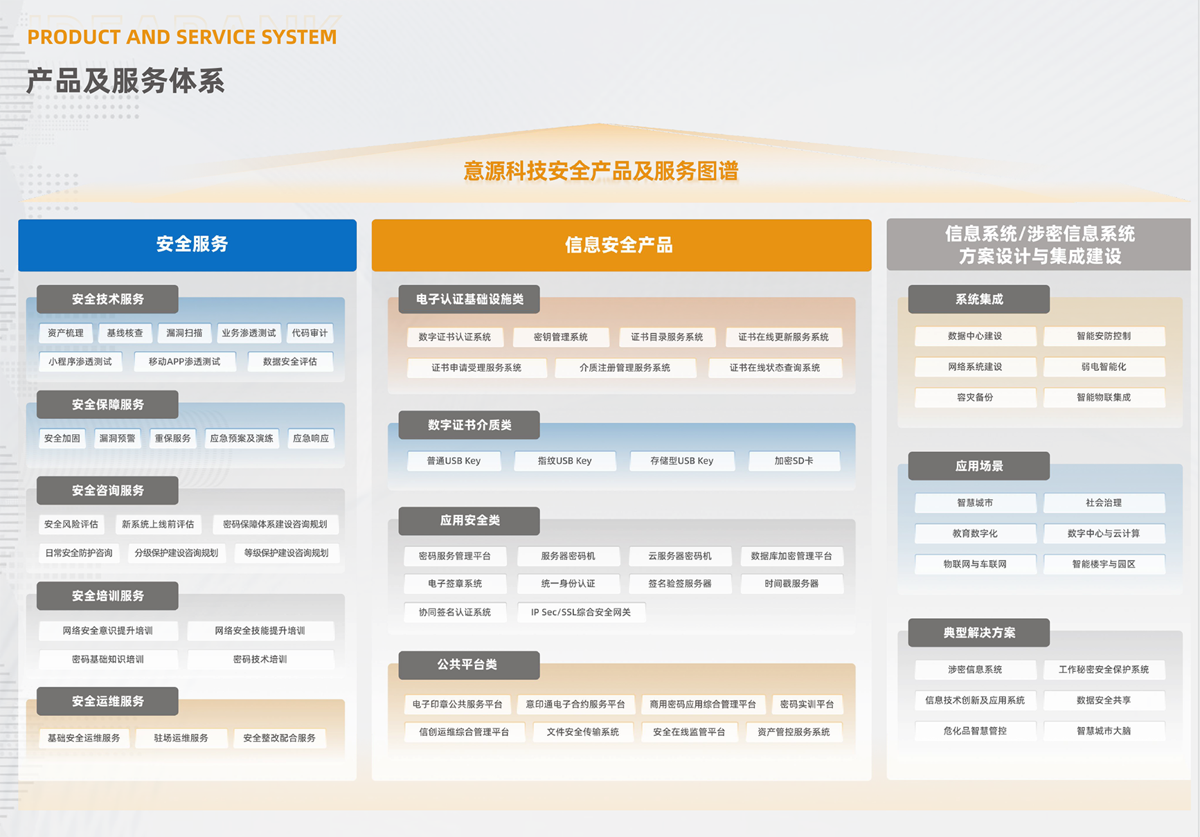 產(chǎn)品服務(wù)體系架構(gòu).png 產(chǎn)品服務(wù)體系架構(gòu).png